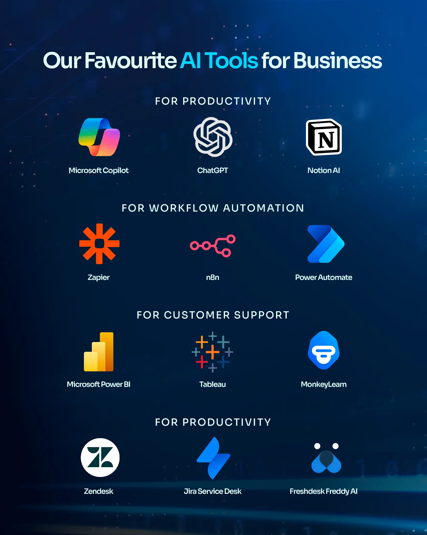 Our favourite AI tools for business infographic - Sydney ICT