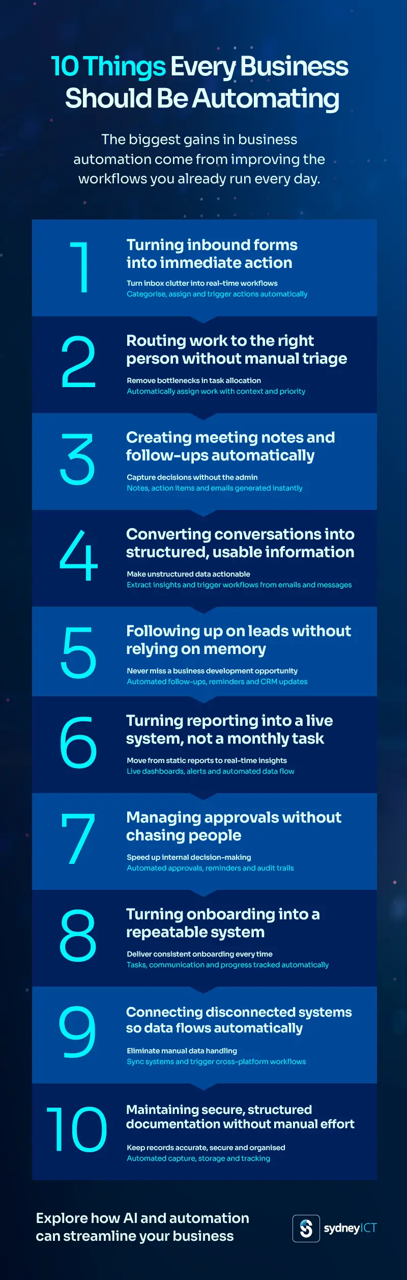 10 Things Every Business Should Be Automating Infographic - Sydney ICT