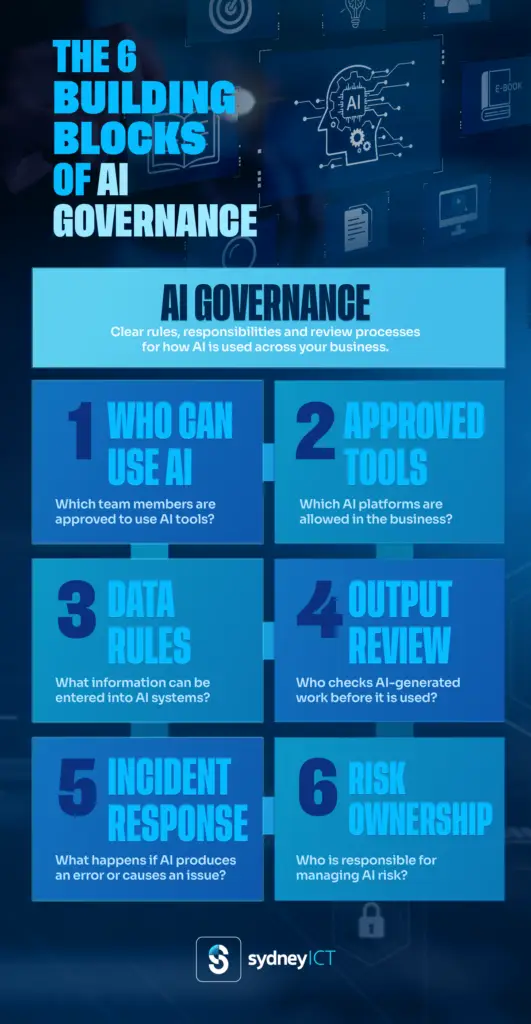 The 6 Building Blocks of AI Governance - Sydney ICT